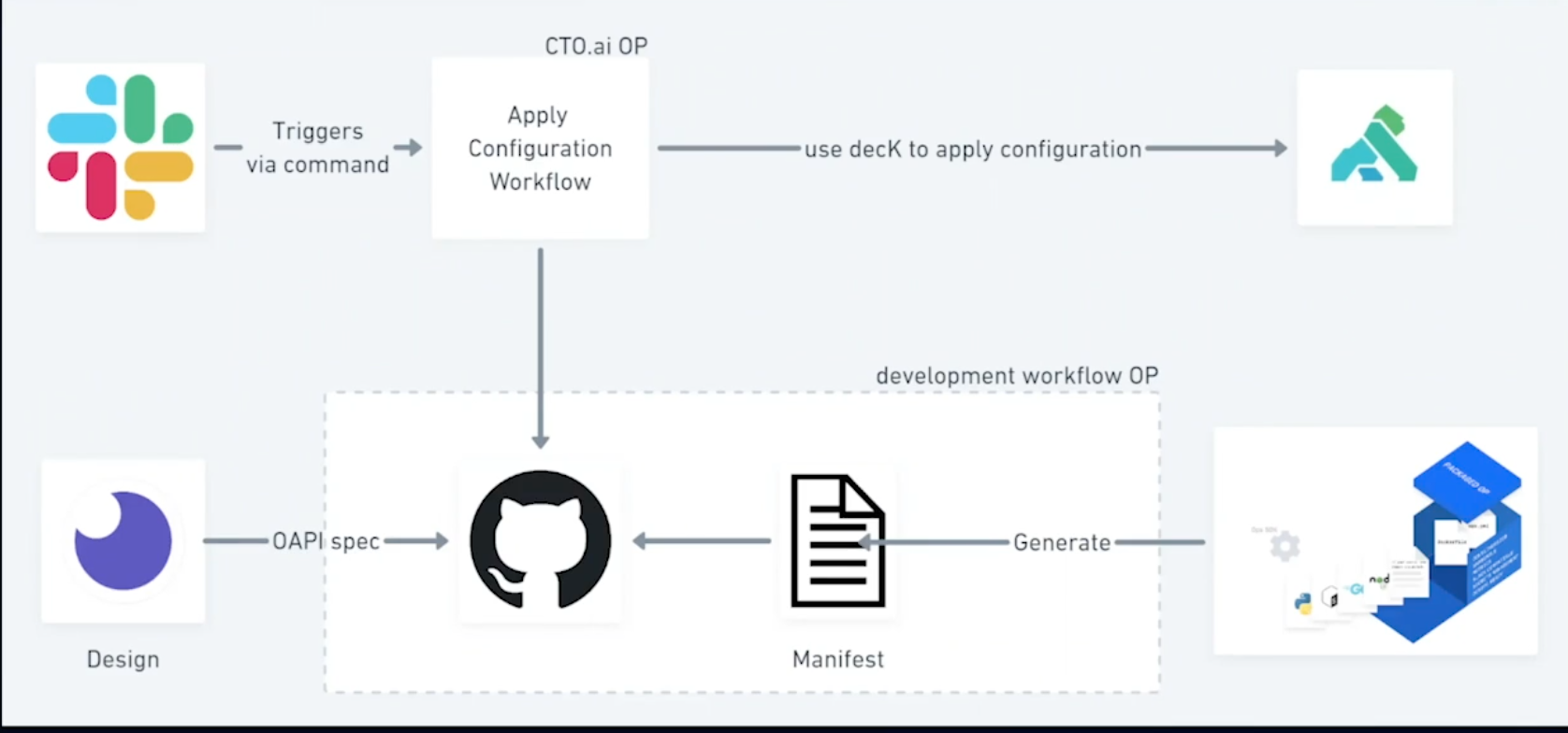 Kong-Slack-API-Governance